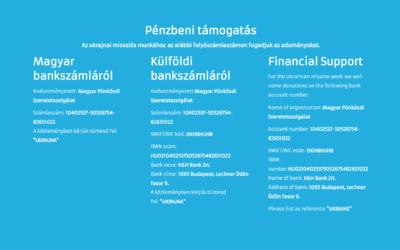 AZ MPSZSZ UKRAJNAI MISSZIÓS MUNKÁJÁNAK TÁMOGATÁSI LEHETŐSÉGEI